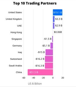 india's international trade status