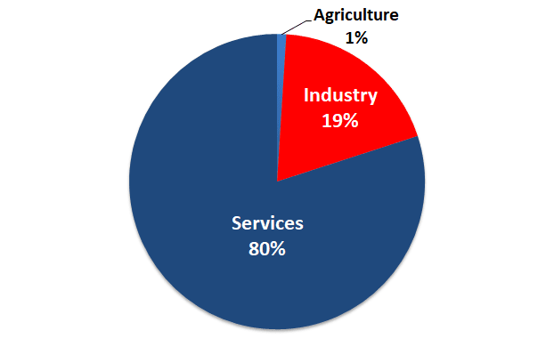 usa-services