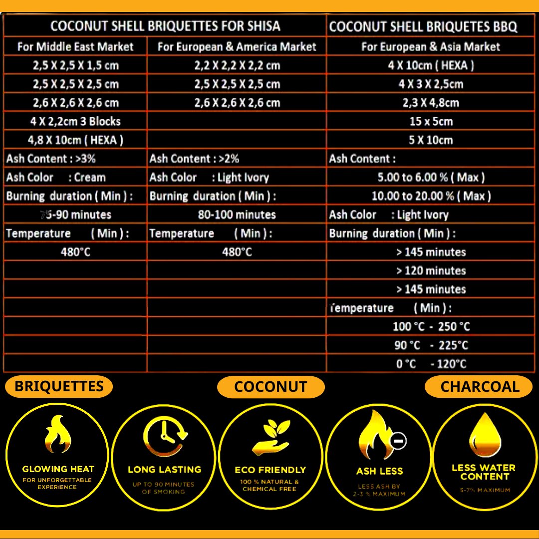 Fiacoco Charcoal Briquettes