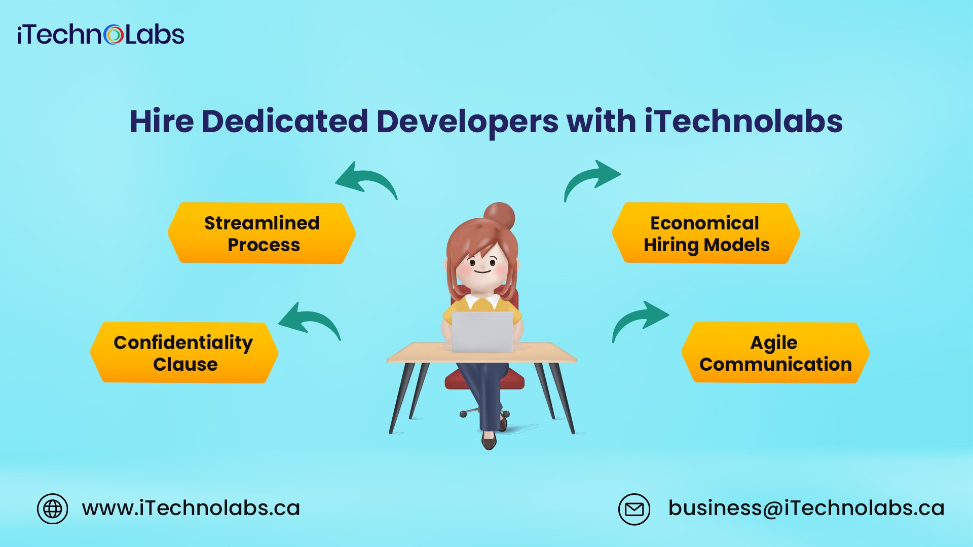Hire Dedicated Developers – App Developers Near Me – iTechnolabs
