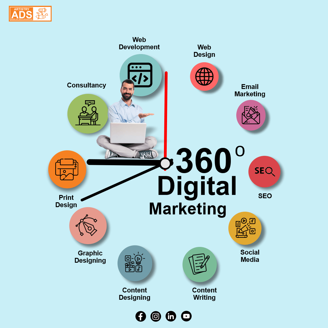 ArtistryAds – Best Digital Marketing Agency in Ahmedabad, India