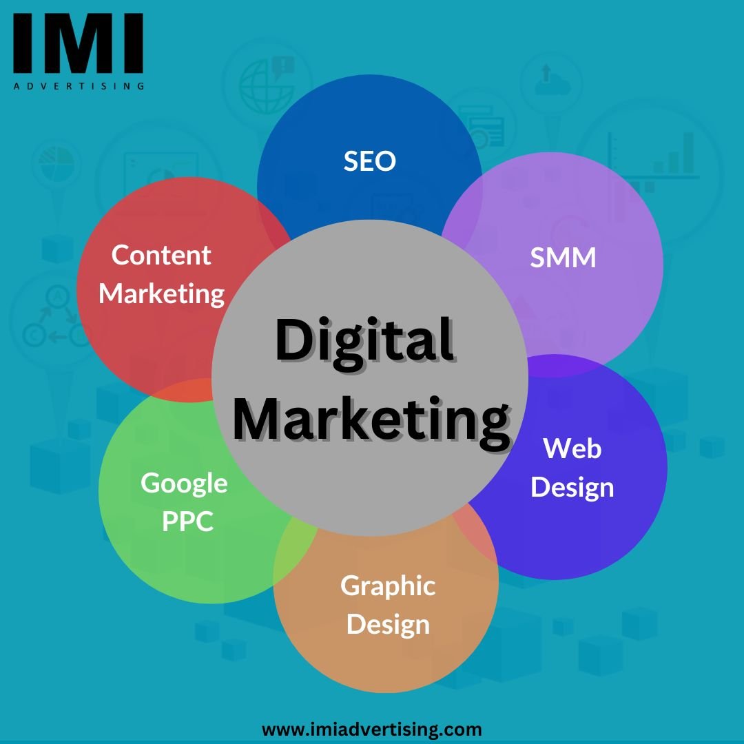 IMI Advertising