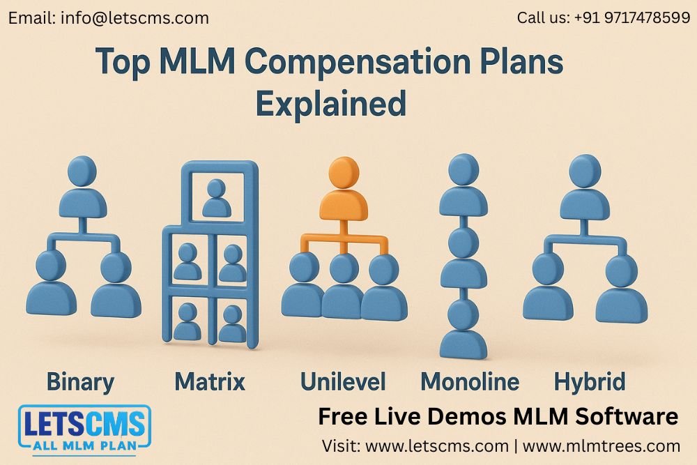 Top MLM Compensation Plans for Binary, Matrix, Unilevel, Monoline &amp; Hybrid Models