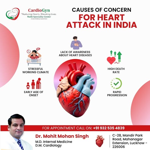 CardioGyn- Cardiology Doctor | Cardiologist | Gynecologist | PCOS Treatment in Mahanagar Lucknow