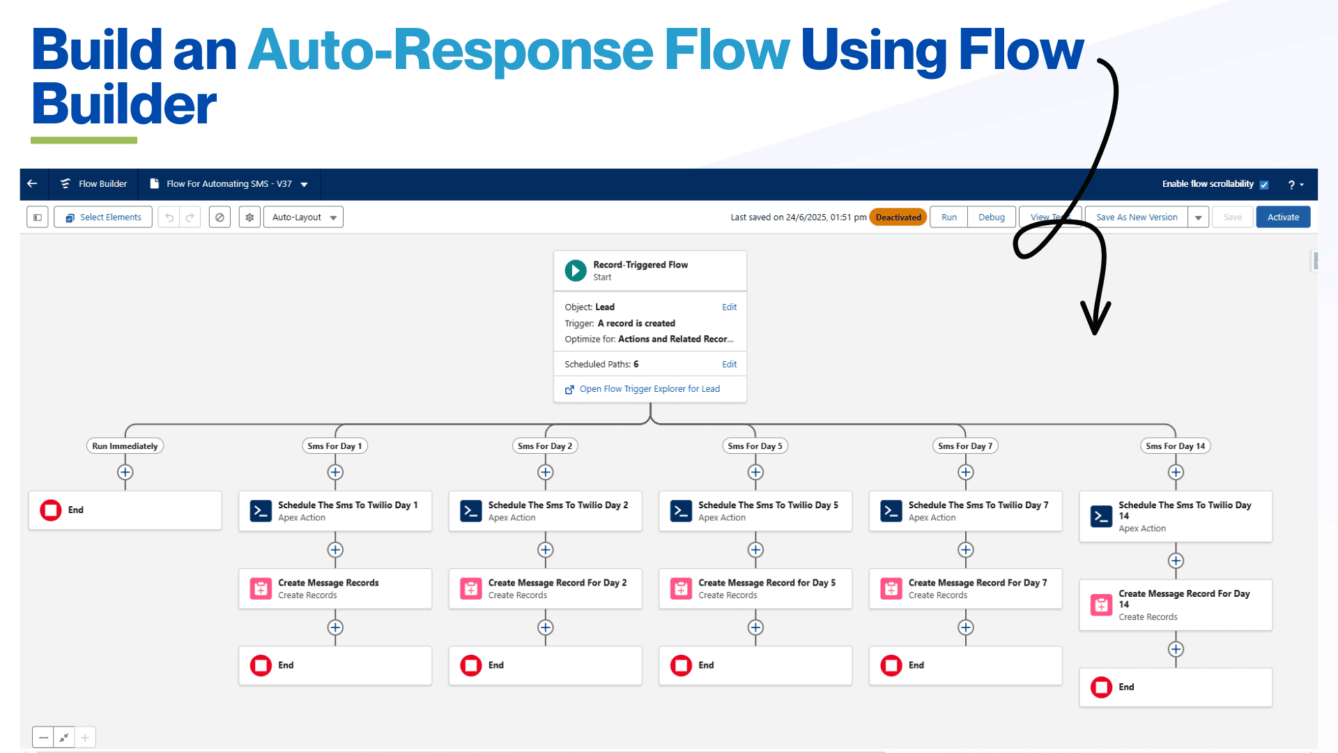Message Blink- Salesforce SMS Messaging App