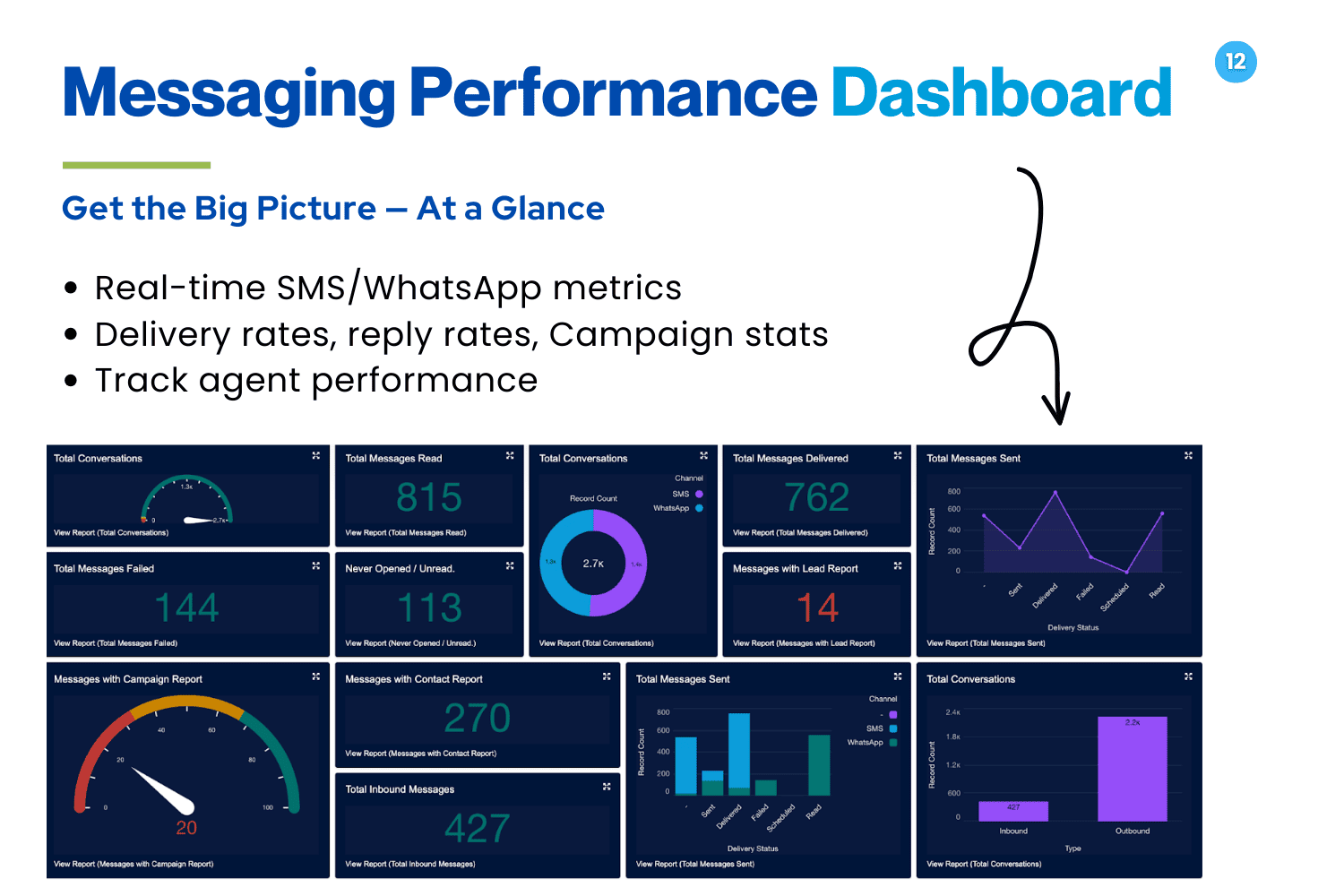 Message Blink- Salesforce SMS Messaging App