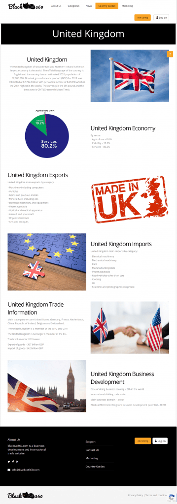 Export Country Guide on blackcat360.com